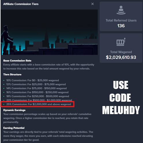 💴WE REACHED MAX COMMISSION TIER ON GAMBA!

We’ve officially reached the top commission tier on Gamba after 47 days.

25% affiliate commission &amp; 95% of it goes STRAIGHT BACK to our code users.

DM us to get onboarded.
