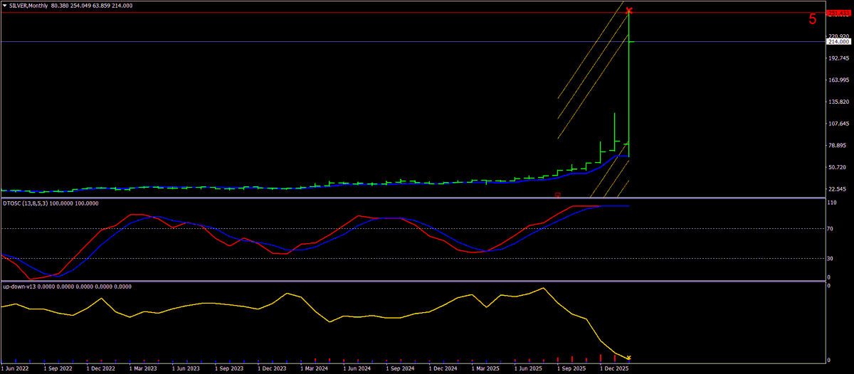 gümüşün olası tepe değeri
eğer çıkarsa bu olabilir