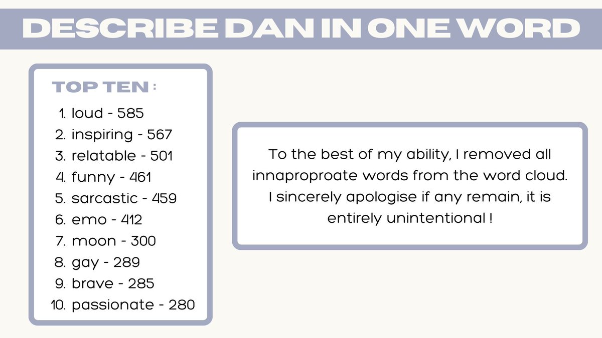 vampinof's tweet photo. 🪐 the results of describe dan in one word ! https://t.co/eiBPuCcZb0