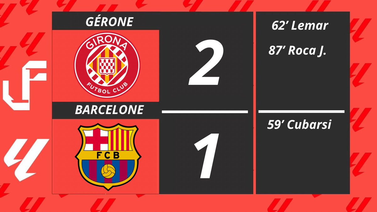 GGGOOOOOAAAAL DE GERONE , LE BARCA NE REPRENDRA PAS LA PREMIÈRE PLACE DU CHAMPIONNAT 

#GironaBarça #LALIGAEASPORTS #Barcelona