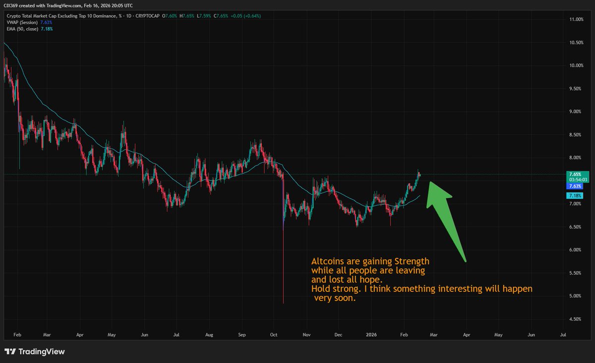 Crypto Inside X | CIX🔸 tweet media