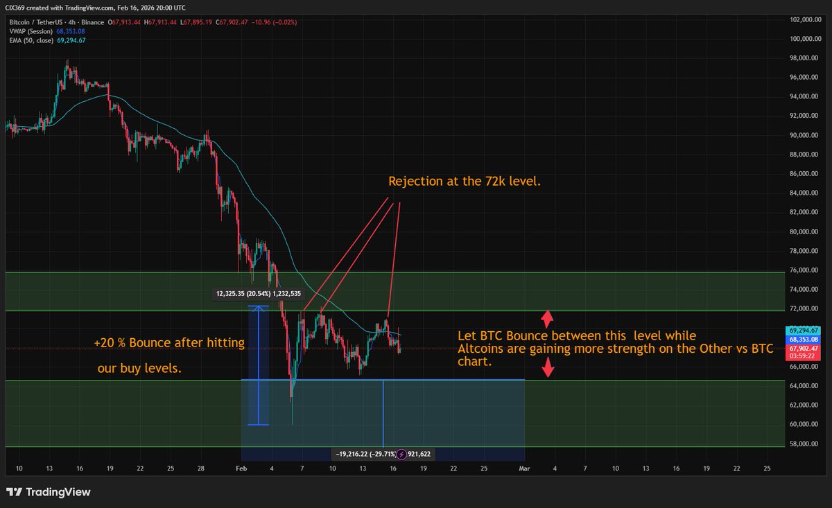 Crypto Inside X | CIX🔸 tweet media