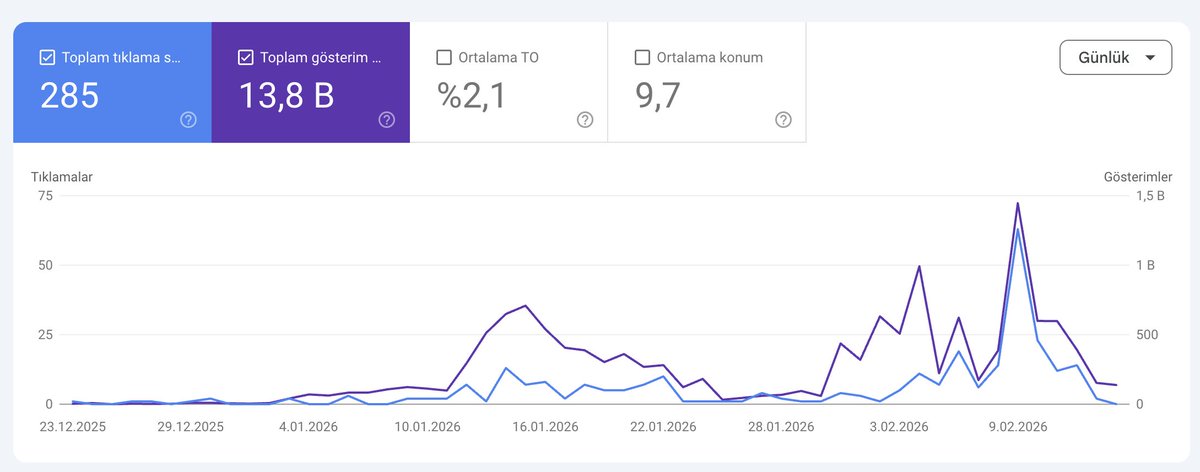 NeroleUI's tweet image. ASO önemli tabii ki, hatta uygulamanın şah damarı. Peki ya diğer hayati damarlar? Mesela SEO...

Evet, konumuz mobil uygulama lakin bence SEO'yu hafife almayalım. Alabiliyorsanız bir domain, deploy edebileceğiniz bir server yeterli. (Oda yoksa en kötü Cloudflare Pages kullan)
