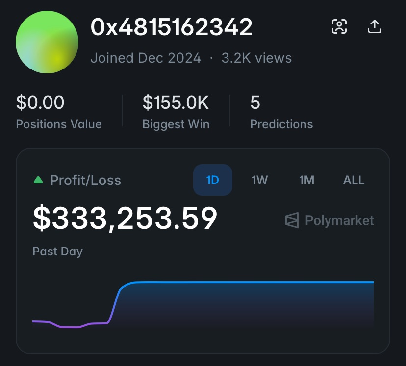 Oh my god. Logan Paul inside traded the auction of his own Pikachu Illustrator on Polymarket for 300,000 dollars.

The profile picture of the account that was the biggest winner in the market is exactly the same as one he used in a promotional video for Polymarket.