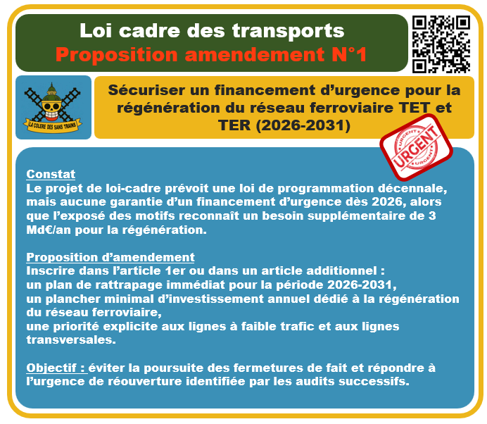 🧰La COLERE DES SANS TRAINS saisi la représentation nationale pour transformer le projet de loi cadre des transports en un VRAI PLAN RAIL!

✅Proposition d'amendement N°1: Sécuriser un financement d’urgence pour la régénération du réseau ferroviaire TET et TER (2026 2031)