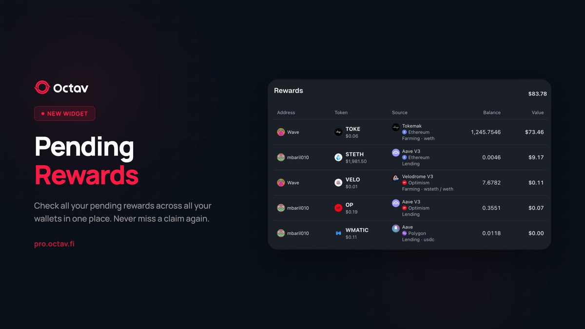 Forgot to claim your rewards? Yeah, us too.

New widget: Rewards

See all your pending rewards across every wallet, every chain, every protocol.

<a href="/aave/">Aave</a> , <a href="/VelodromeFi/">Velodrome</a> , <a href="/autopools/">AUTOfinance (prev. Tokemak)</a> .. all in one view.

Stop leaving money on the table