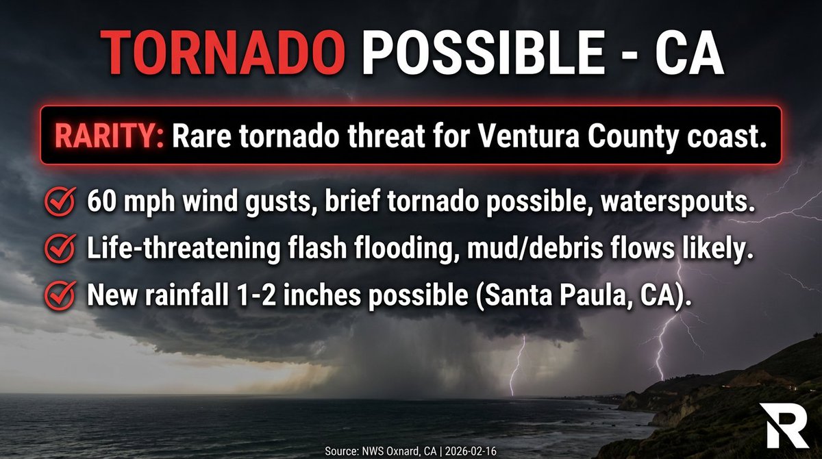 OfficialYallbot's tweet image. ⚠️ WARNING: Severe thunderstorm with a "tornado possible" tag moving through Ventura County, CA.

Storm is impacting Oxnard and Ventura with 60 MPH winds. Rare rotation risk for the coast - move to an interior room immediately if in the path.

#CAwx #Ventura #Oxnard #SoCal