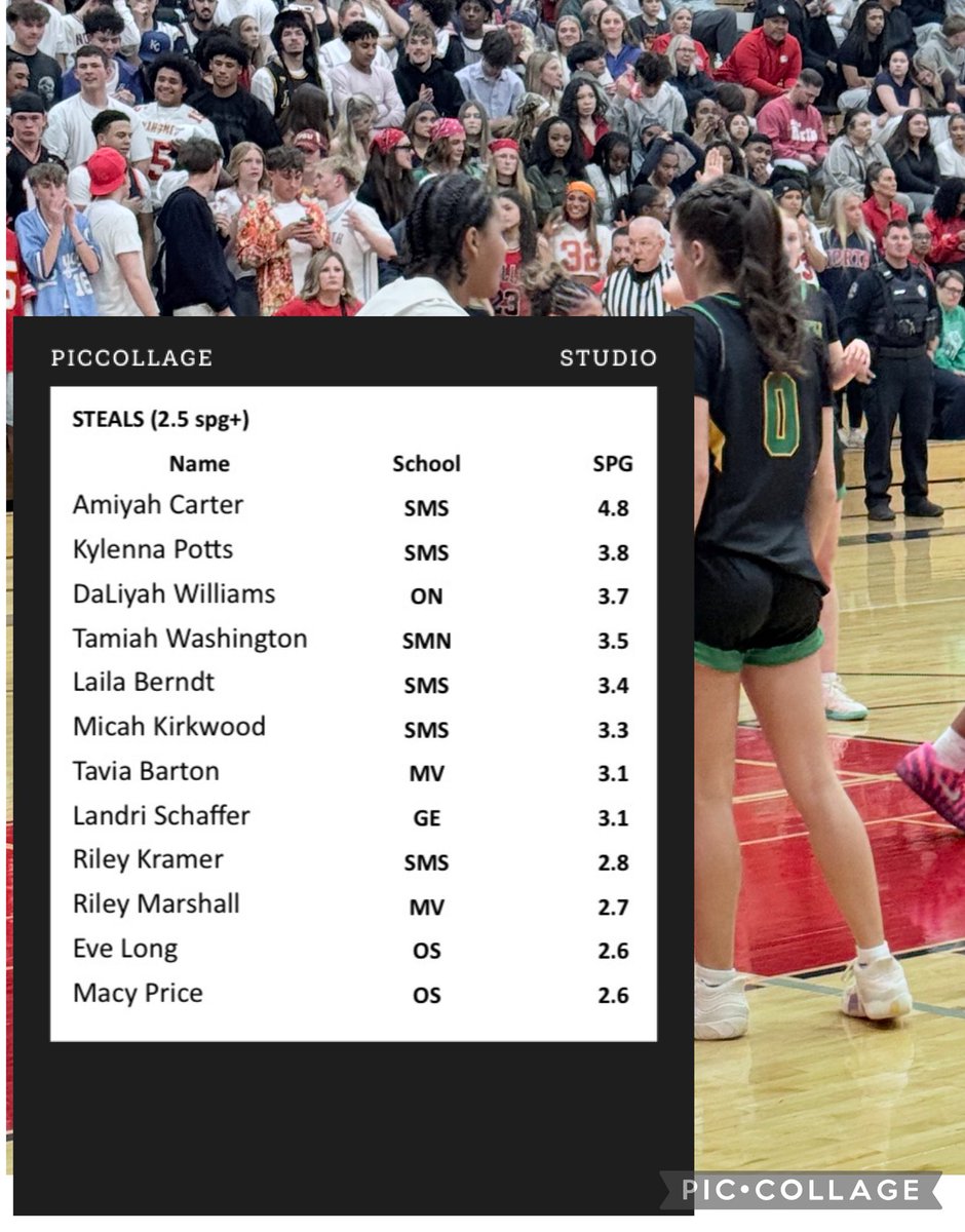 Sunflower Smack Show tweet media