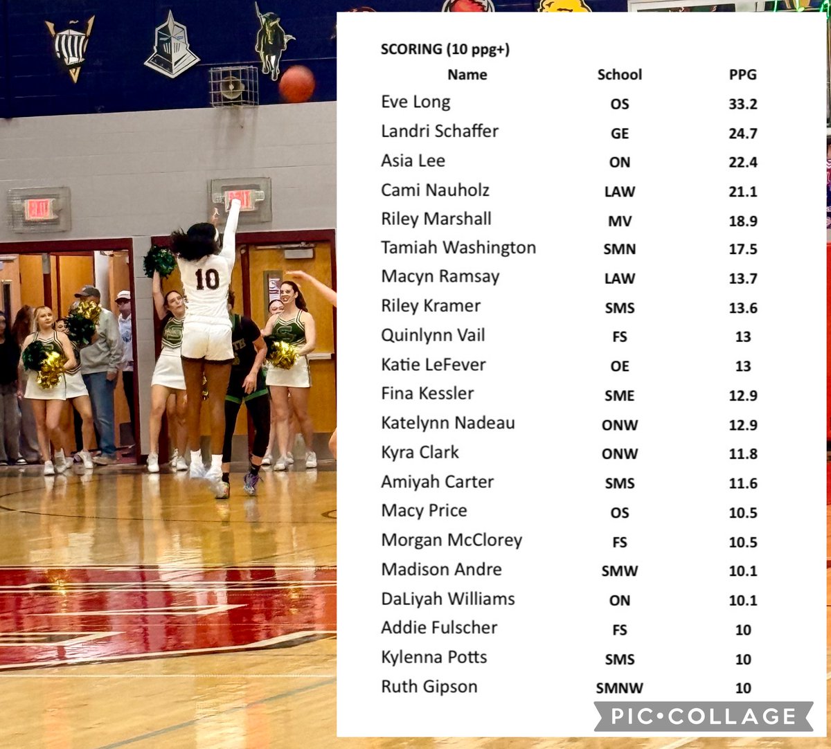 Sunflower Smack Show tweet media