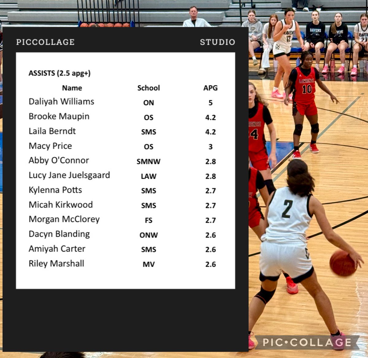 Sunflower Smack Show tweet media