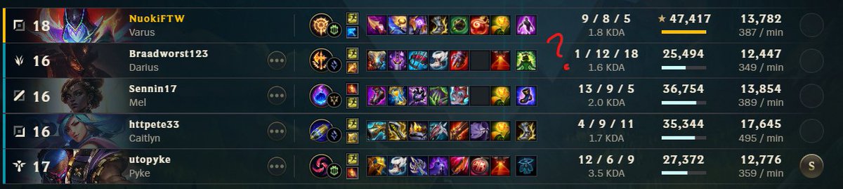 lo del darius? tik tok ahh build