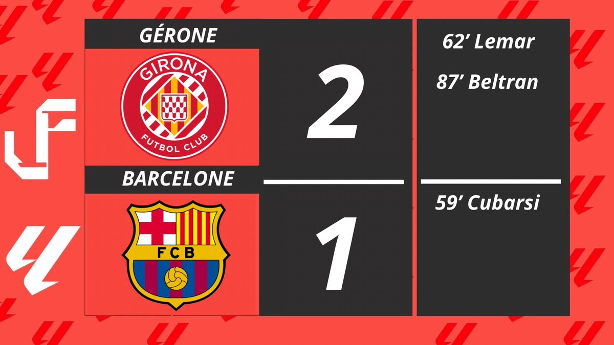 C’EST TERMINÉ 🛑🛑🛑

GERONE ❤️🤍 S’IMPOSE À DOMICILE ET TAPE UN GROS COUP POUR REPRENDRE LA 12eme PLACE DU CHAMPIONNAT 

#GironaBarça #GironaBarca #FCBarcelona #LALIGAEASPORTS