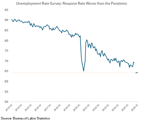 Claudia Sahm tweet media
