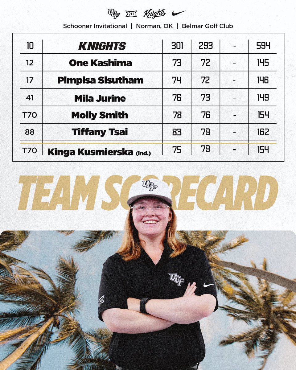 UCF Women's Golf tweet media