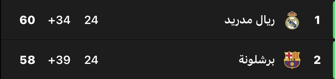 الصدارة لا تليق إلا بكبيرها☝🏻🤍🤍🤍🤍🤍