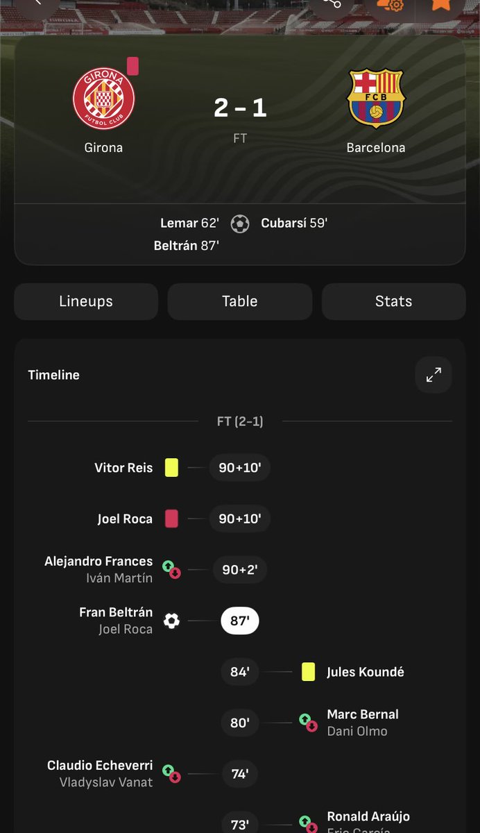 iamLatAnifowose's tweet photo. 🚨 FULL TIME: LA LIGA  
Girona vs Barça  
Joel Roca received a straight red card in 90+10’ 🟥  
Girona won. Who has been your MOTM?  

GIR 2-1 FCB — FT  

#GIRFCB #LaLiga https://t.co/kHIFTcaIMz