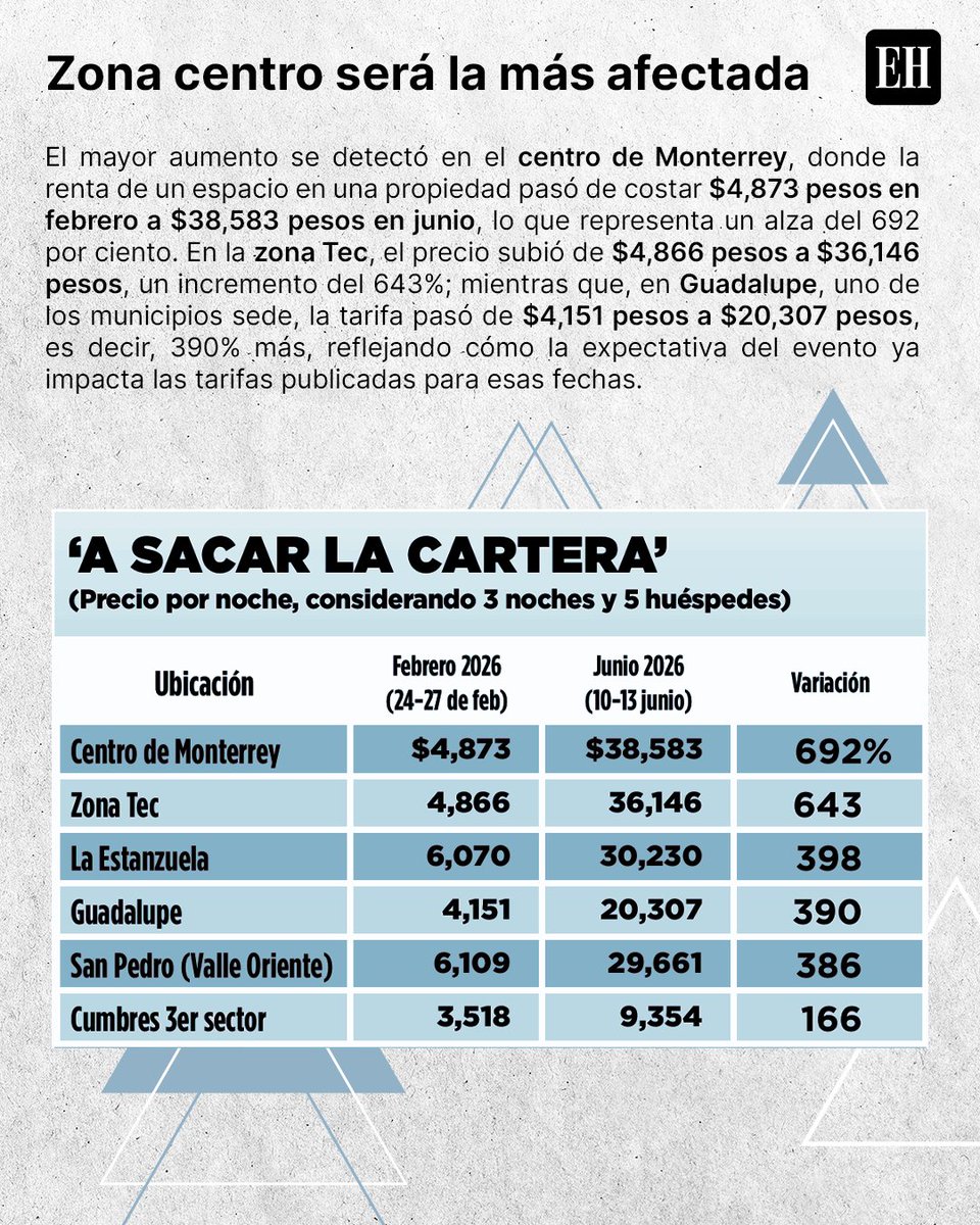 El Horizonte tweet media