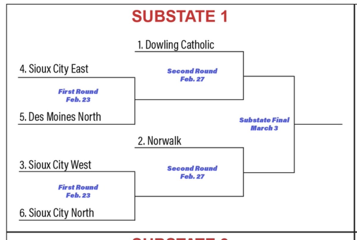 East High School | Sioux City, IA tweet media