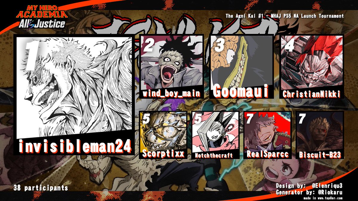 Notch the craft tweet media