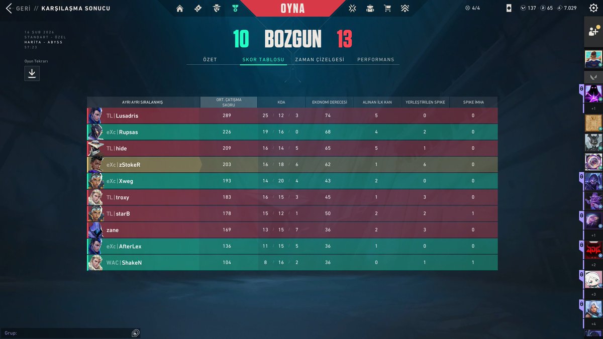 zStokeRfps's tweet photo. Unlucky hafta oldu ama yine elinize sağlık takım diğer haftaya artık..@afterlexvlr @xwegvlr @Rupsasvlr @reetrovl w/shaken https://t.co/xyXc5Zhx5P