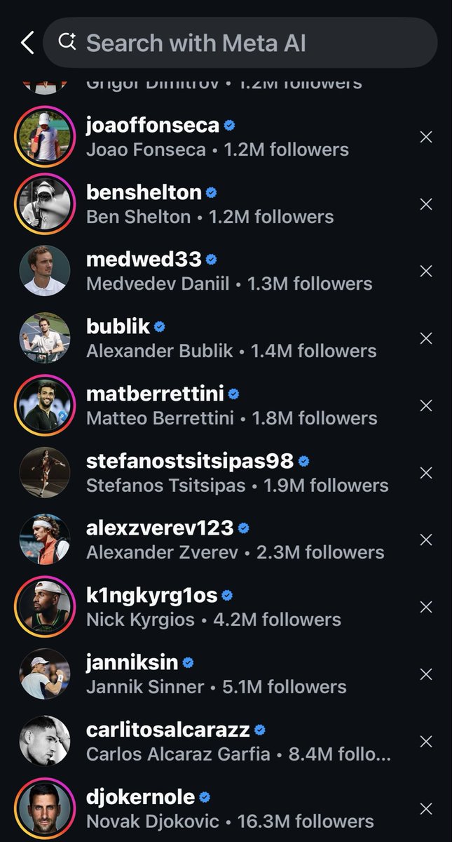 Glickz_'s tweet photo. Top 20 most followed #ATP players on instagram that are active https://t.co/frDihdKZRN