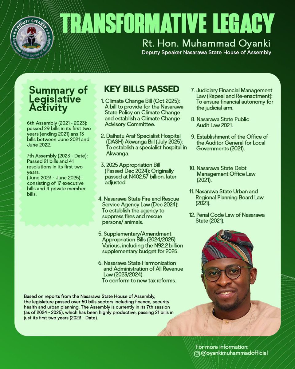 Rt. Hon Muhammad Oyanki. tweet media