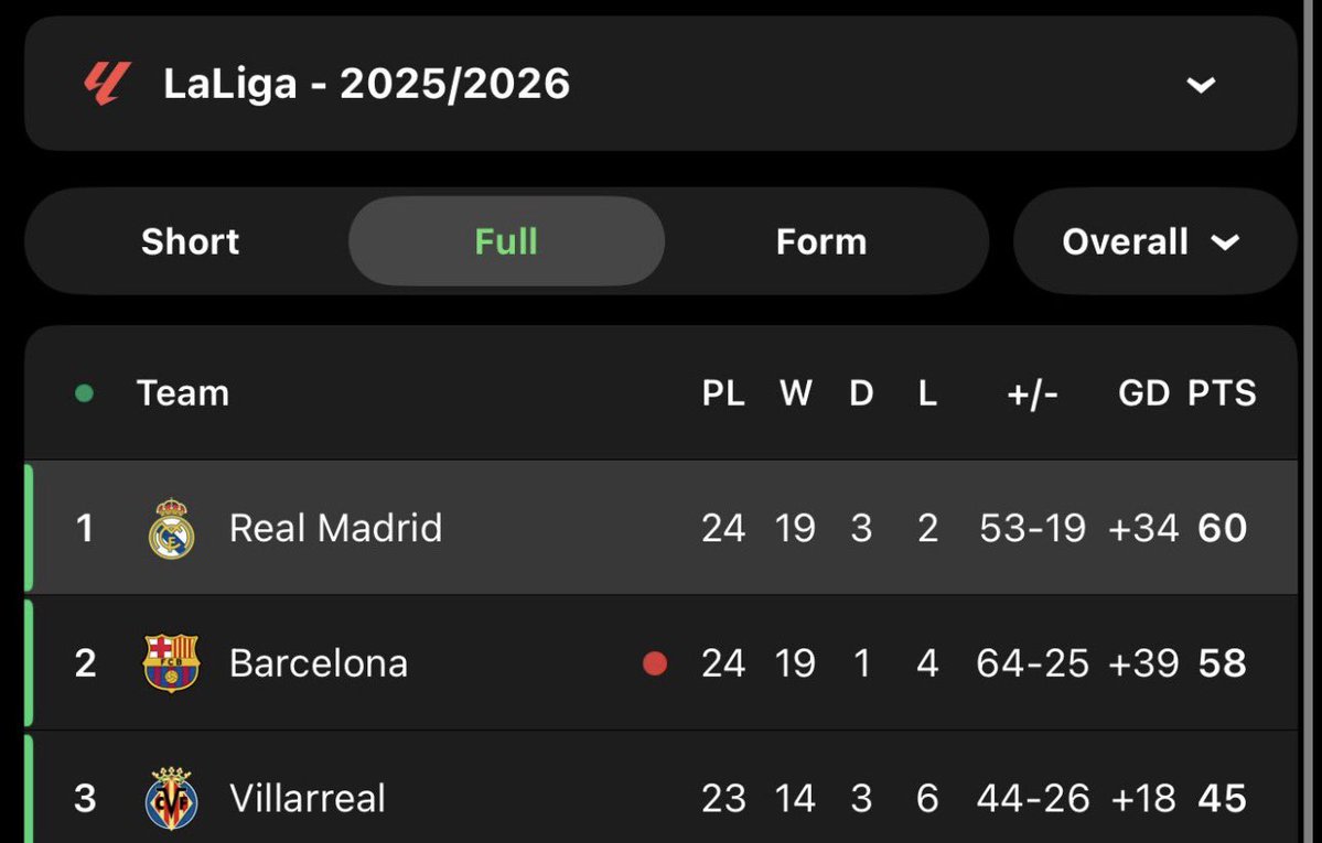 اي والله الصداره يبي لها رجال تشيلها 
ويبي لها نادي كبير وعنده شخصيه 🤍🤍