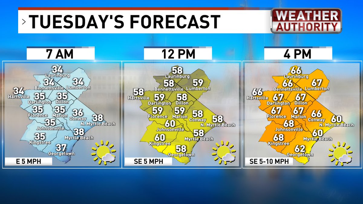 Ed Piotrowski tweet media