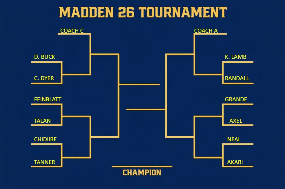 Juniata College Football tweet media