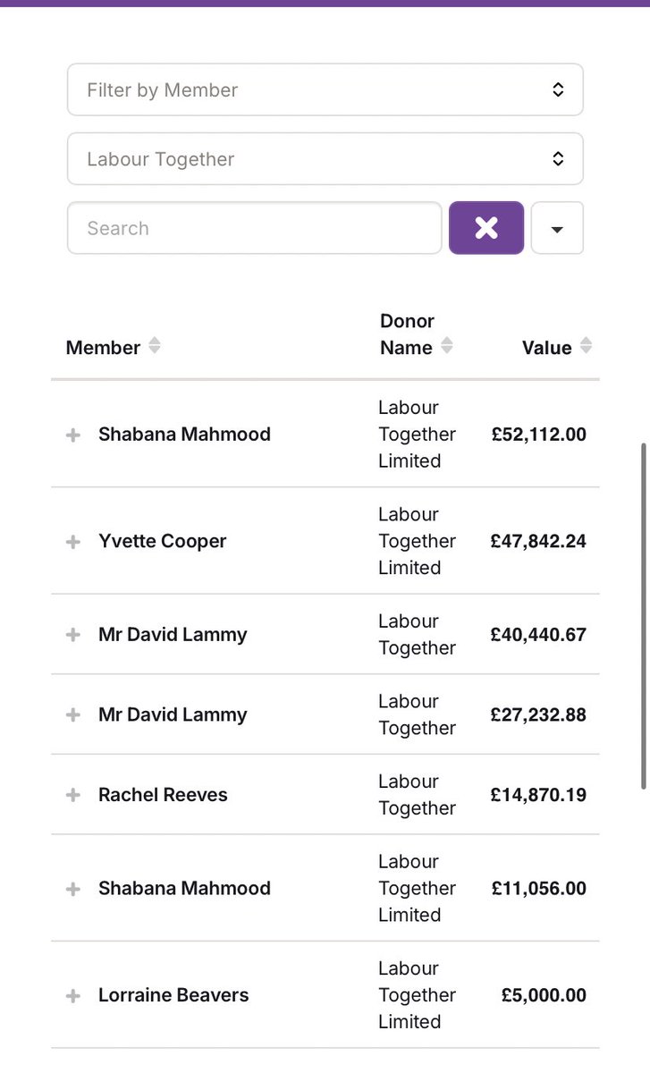 You can use the DOGE finder to see who has had funding from Labour Together 

doge-uk.com/funding/mps-re…