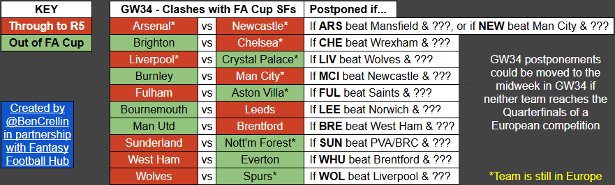 Ben Crellin tweet media