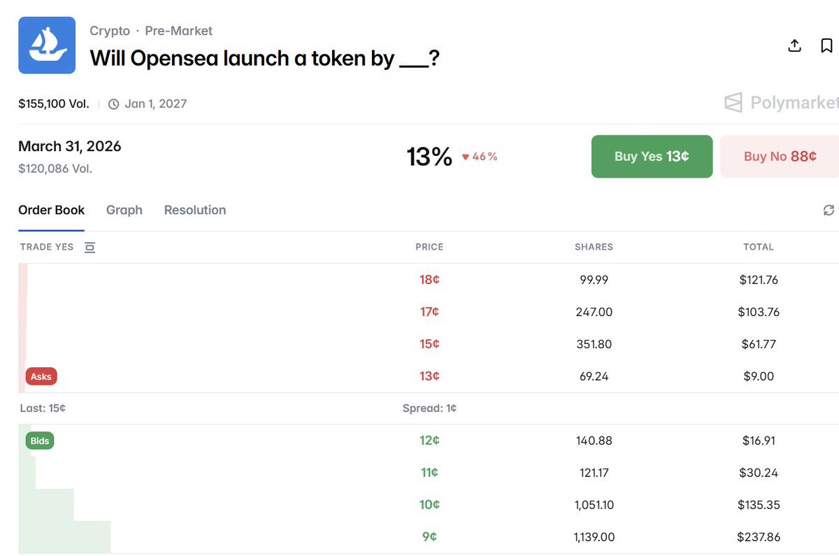Jay.eth, CFA tweet media