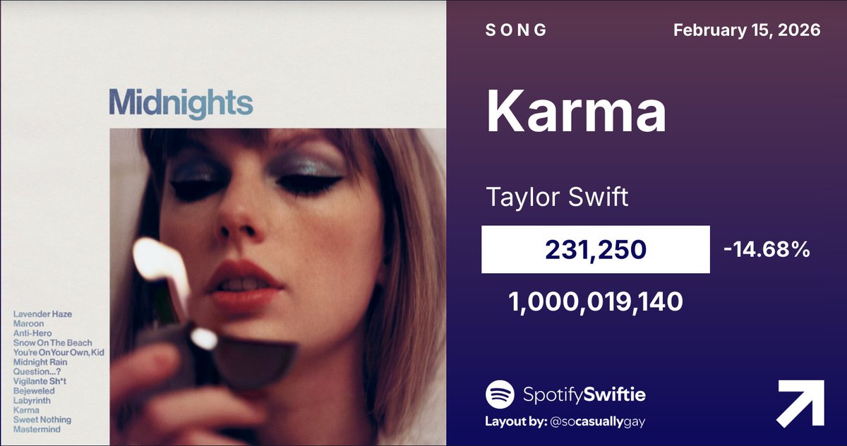 SpotifySwiftie tweet media