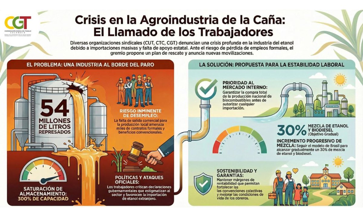 @CGT_AUTONOMA tweet media