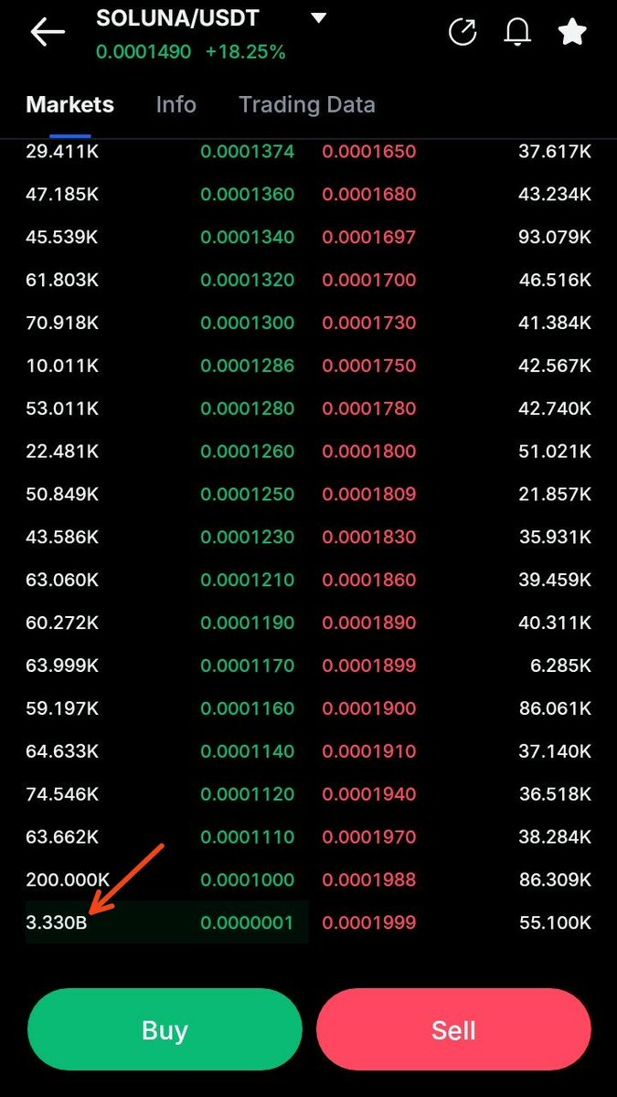 johncross2glory's tweet photo. @bagscreenerapp What is #Mexc doing to $Soluna? Are they manipulating and minting fake in their platform? $bnb $btc $eth https://t.co/hZ7gqZe98U