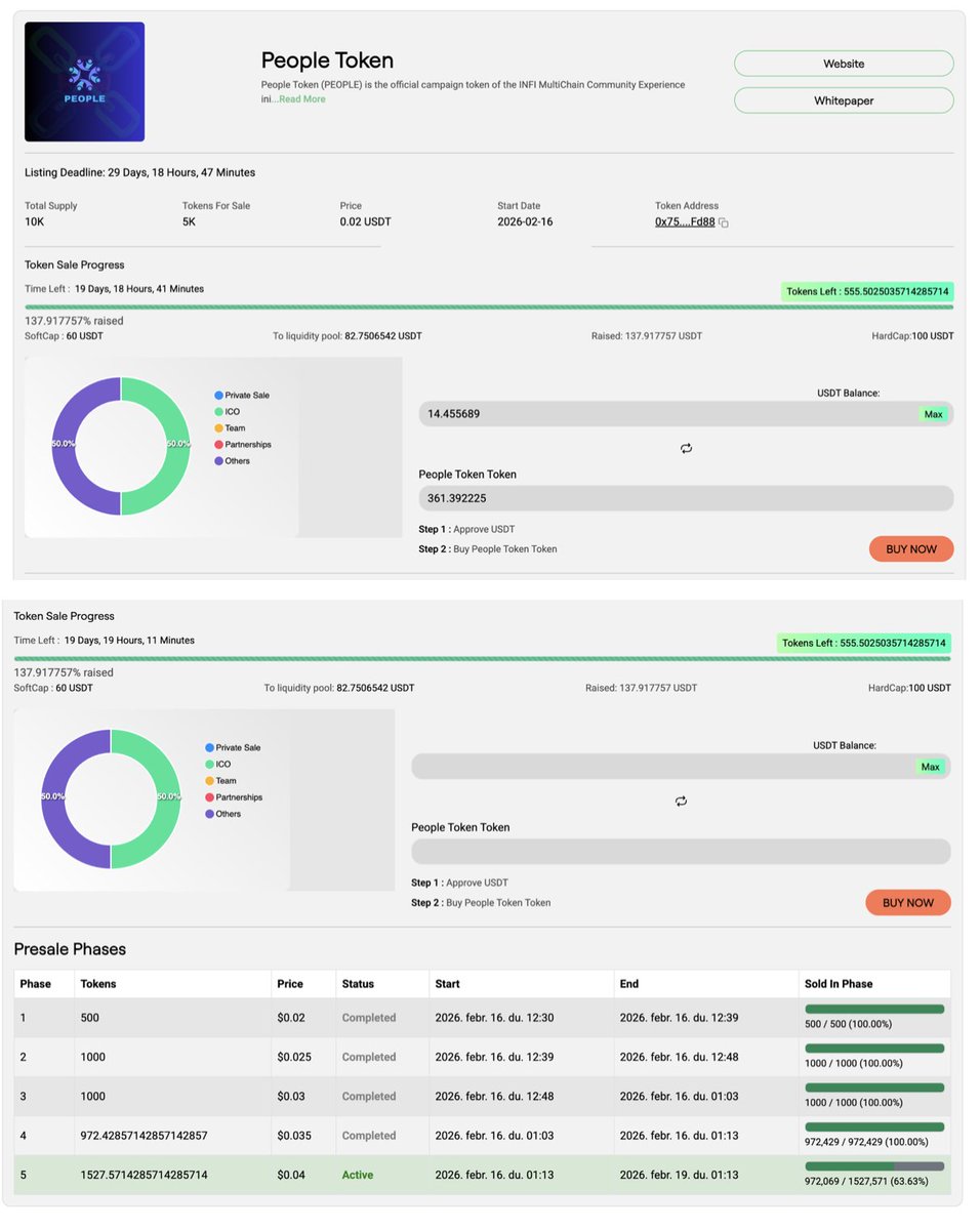 People Token MultiStage Presale Update

❤️‍🔥4 stages completed❤️‍🔥
Stage 5 at 63%+.
CDEX launch next.

No manual triggers.
No rule rewrites.
No liquidity surprises.

Stages configured progressively.
Liquidity governed automatically by the SbSe Protocol.

If launchpads claim