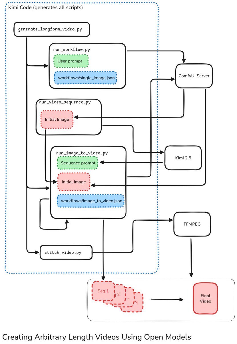 Will Kurt tweet media