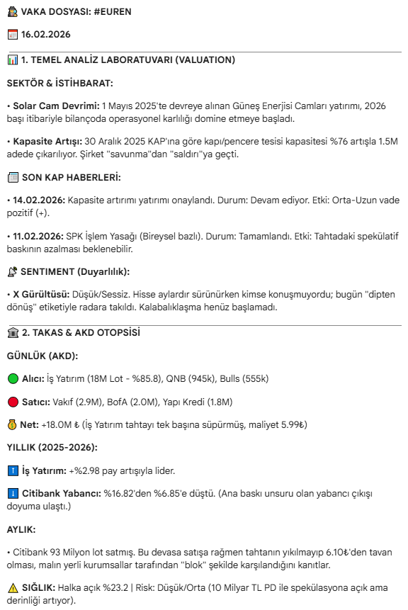 OrkunFX's tweet photo. #EUREN için beklenen o "hareket" bugün tavanla resmileşti. Geçmiş analizlerimizde "Yabancı baskısı bitmeden bu tahta nefes alamaz" demiştik.#BIST100 #EUREN #diptendönüş #TeknikAnaliz https://t.co/Sz6QVw8AL2