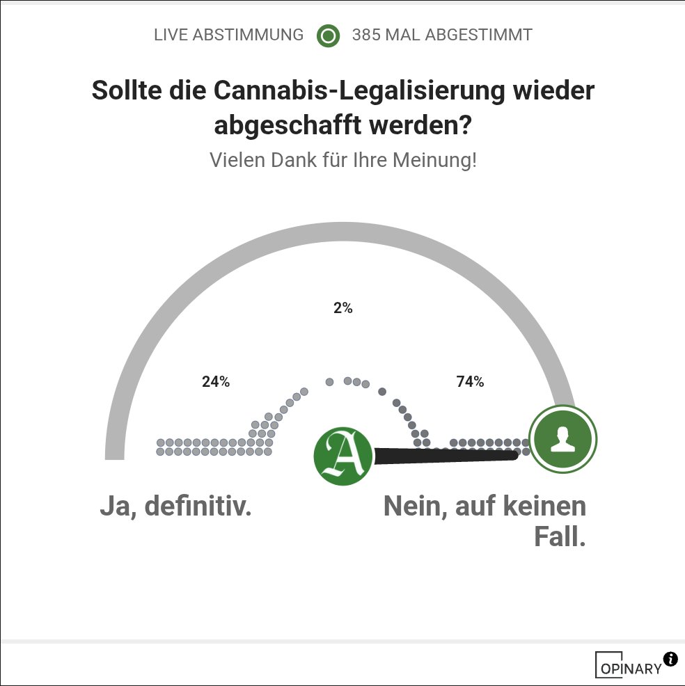Rosenblumen0's tweet image. Wie nur 74%?
Lieber #Weedmob, liebe Cannabisinteressierten, da muss sich das Ergebnis auf 90%  ändern!
Die Umfrage ist im Artikel und Sie würden echt uns helfen, wenn Sie abstimmen würden!
#Cannabis #Industrie #HighTech #Medizin #Politik #Wirtschaft

abendblatt.de/schleswig-hols…