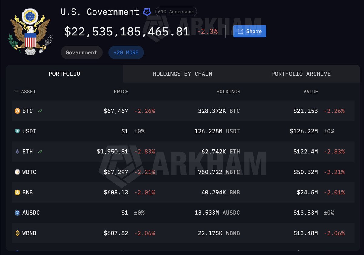 CRYPTO ΝΕΑ tweet media