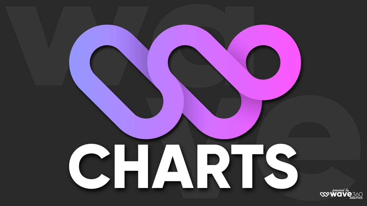👉Neue Chartanalyse im Chart Kanal -  ServiceNow (NOW) vor dem Umbruch? Übernimmt KI die Software-Welt oder Turnaround möglich?

t.me/wave360Charts/…

Viel Spaß damit