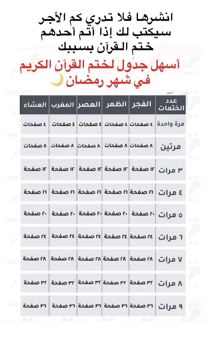 soooo5000's tweet photo. #بيوم_التاسيس_بكج_ppf_بسعر_5777

انشرها فلا تدري كم الأجر سيكتب لك إذا أتم أحدهم ختم القرآن بسببك💡 https://t.co/iekDpbMvYr