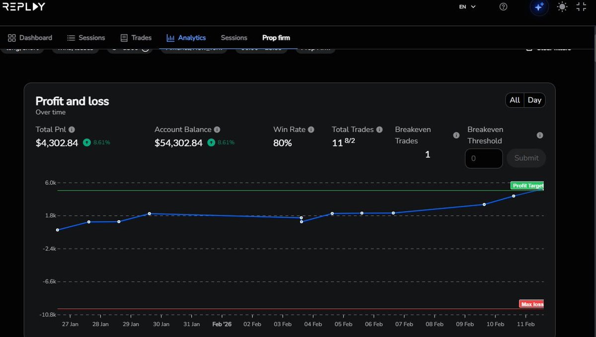 Somehow you gonna realize that it is just truly a matter of time

January to February 2026
