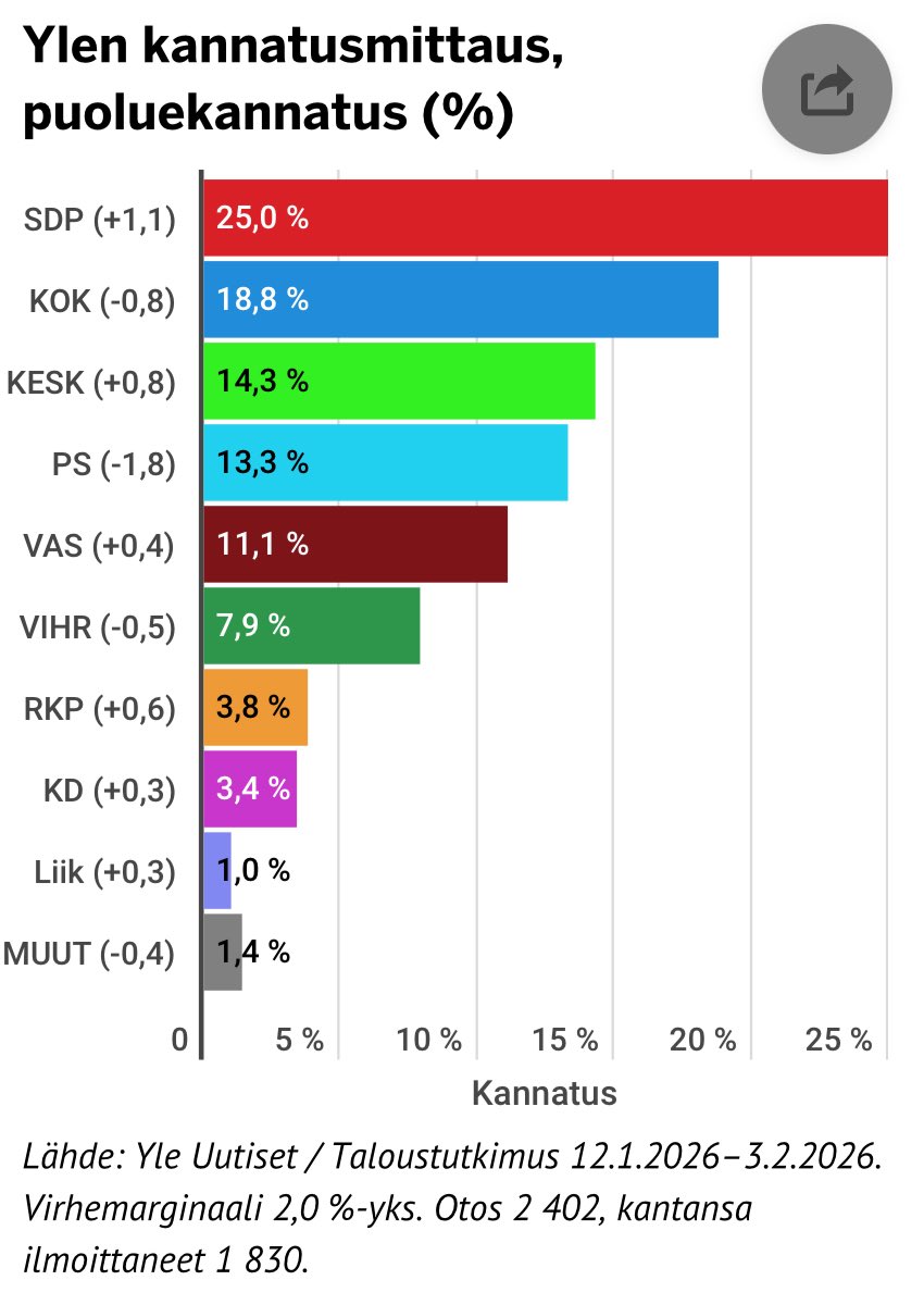 Erkki Seppänen tweet media