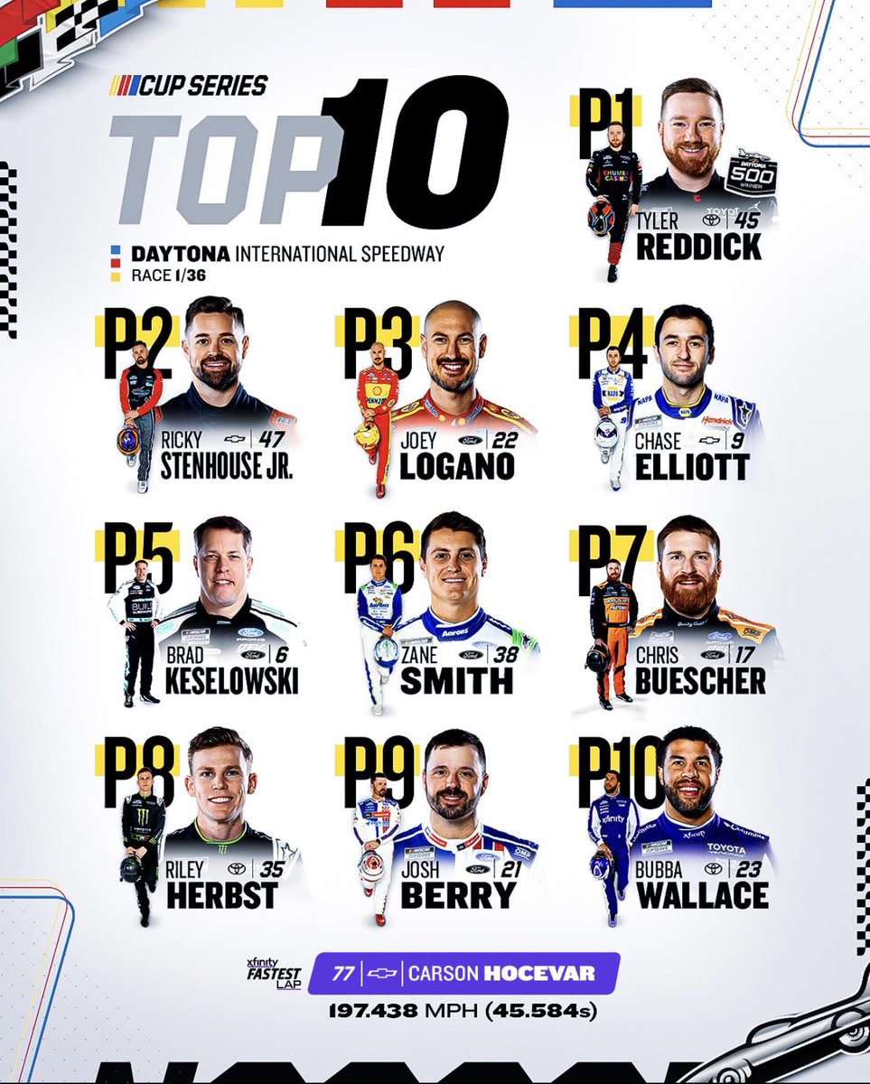 La #Daytona500 estuvo increible aqui les dejo el top ten de la carrera