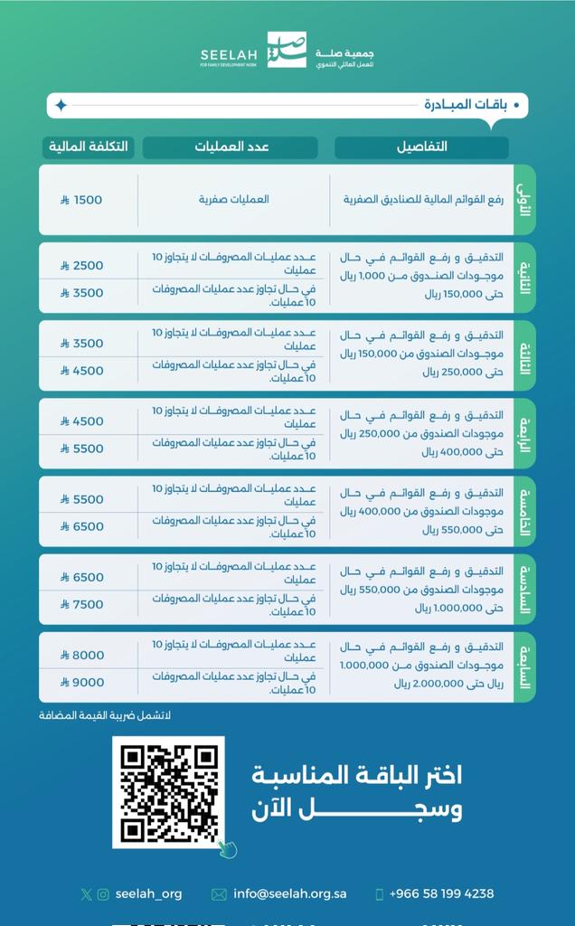 جمعية صلة للعمل العائلي التنموي tweet media