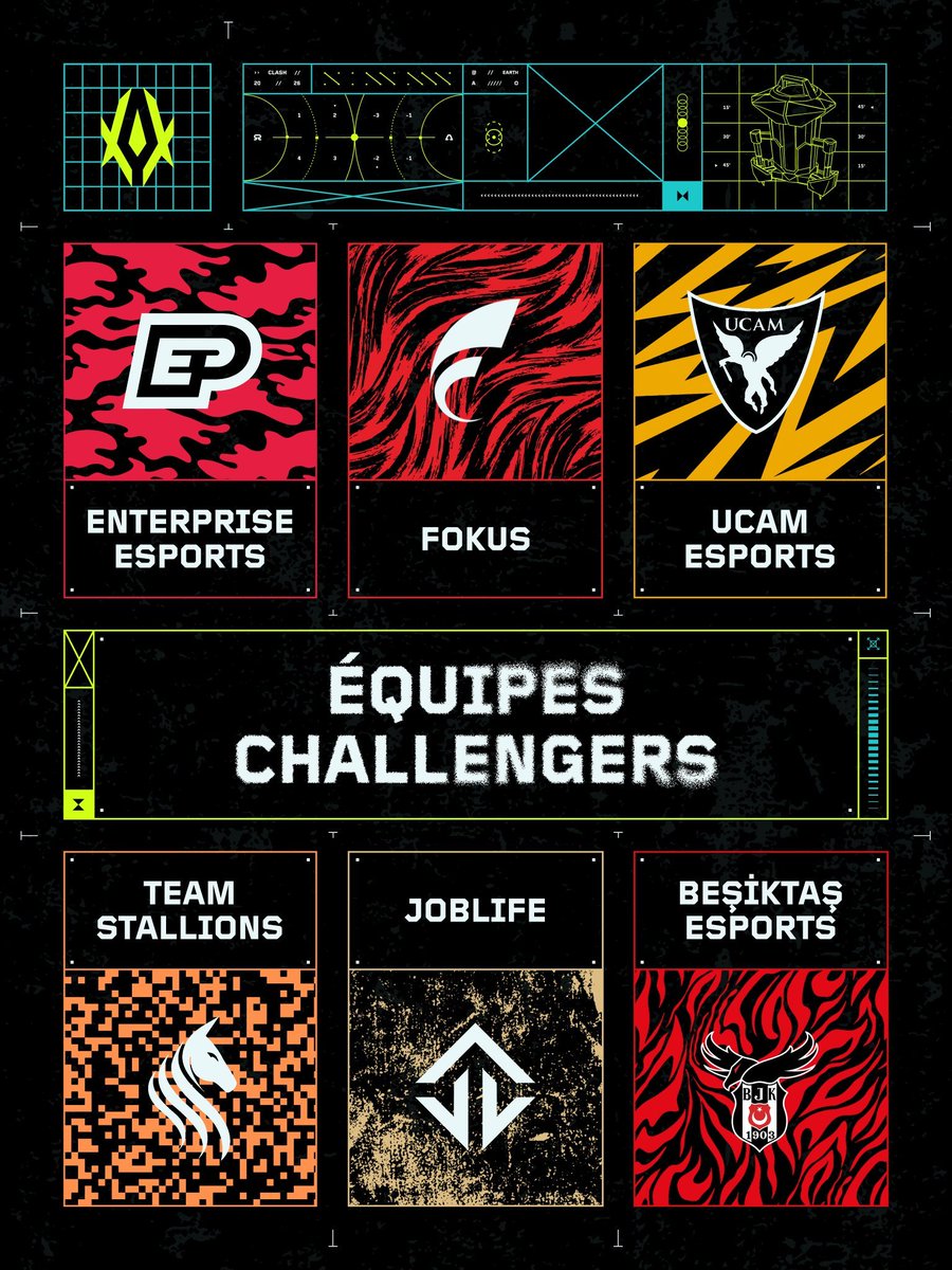 OFFICIAL: EMEA CLASH TEAMS ANNOUNCED:

#VCTEMEA
Team Vitality 🇫🇷
GIANTX 🇪🇸
Natus Vincere 🇺🇦
Karmine Corp 🇫🇷
ULF Esports 🇹🇷
FUT Esports 🇹🇷

VCL EMEA:
Enterprise Esports 🇨🇿
FOKUS 🇩🇪
UCAM Esports Club 🇪🇸
Team Stallions 🇸🇦
JOBLIFE 🇫🇷
Beşiktaş Esports 🇹🇷

what a stacked tournament