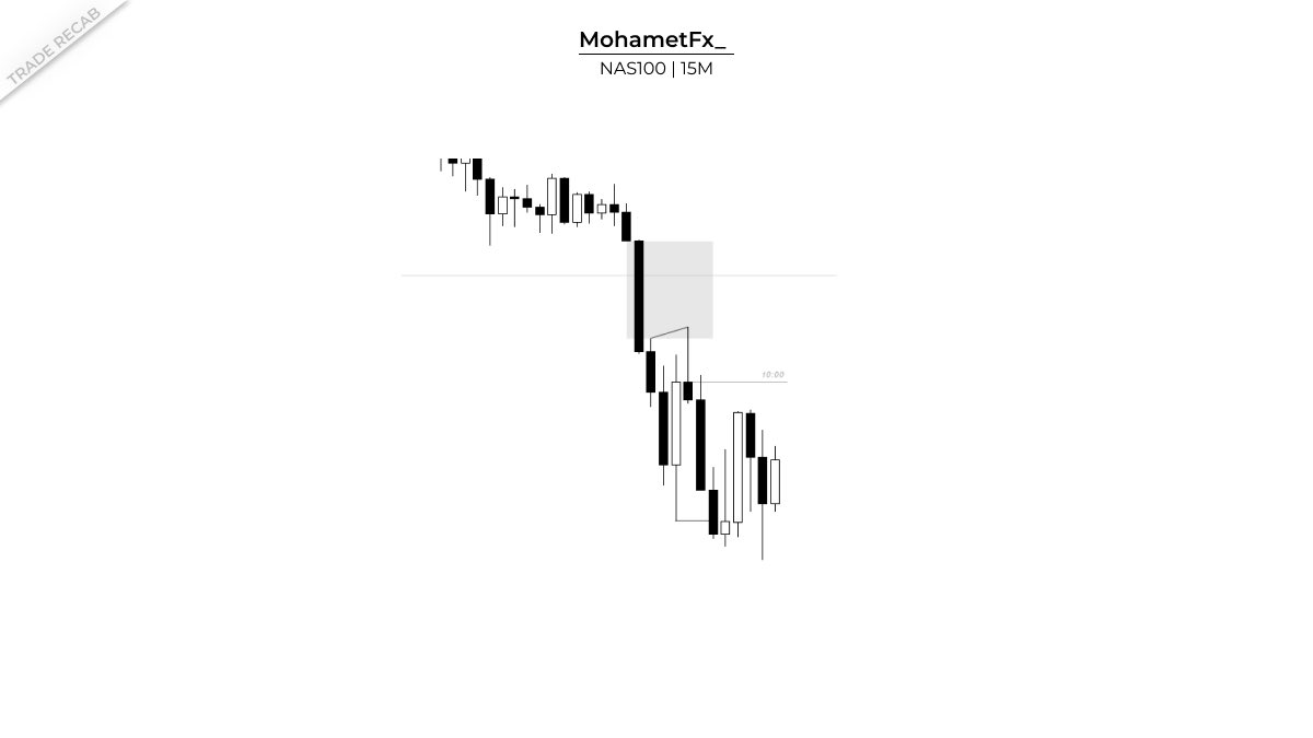 mohametfx_'s tweet photo. $NQ SHORT in the Bank Holiday

TIMEFRAME ALIGNMENT🔥

DAILY
4H
15M
3M
@GxTradez https://t.co/pmygmKM5Vp