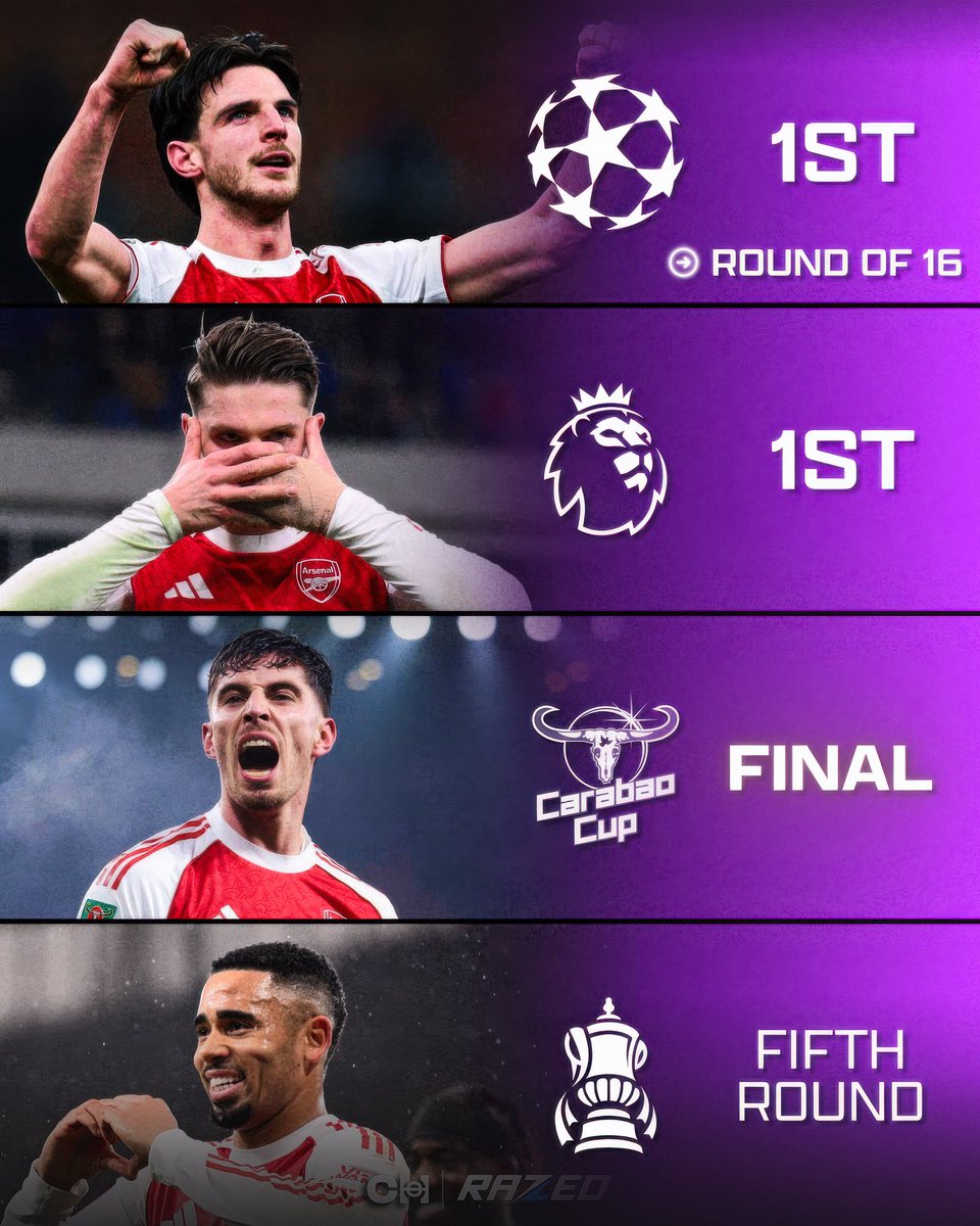 Arsenal can’t compete on multiple fronts.
Meanwhile Arsenal:
1st in the league.
1st in the UCL group.
Cup final booked.
Still in the FA Cup.
Agenda in shambles.
We're winning it all 🔥
We're unstoppable 💯
@COYG