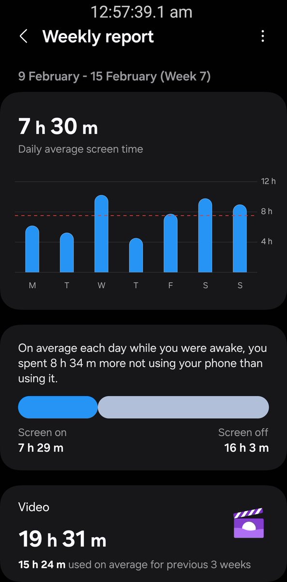 update kehidupan, sekarang hidupku terbagi 3 : screen time 7 jam, kerja 9 jam, tidur 8 jam 🙃
